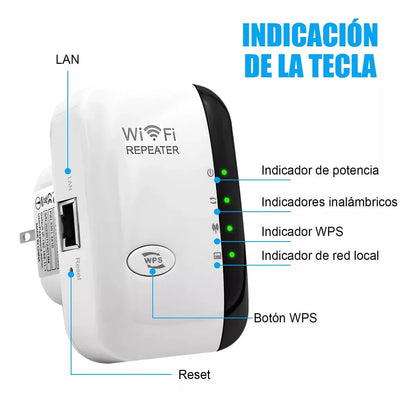 Indicadores de potencia, inalámbricos, WPS y de red local