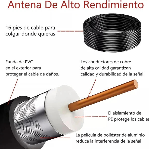 Compra 1 y LLÉVATE 2 - SkyLink™ - Antena Digital 4k – Más Canales, Más Calidad, Cero Costos