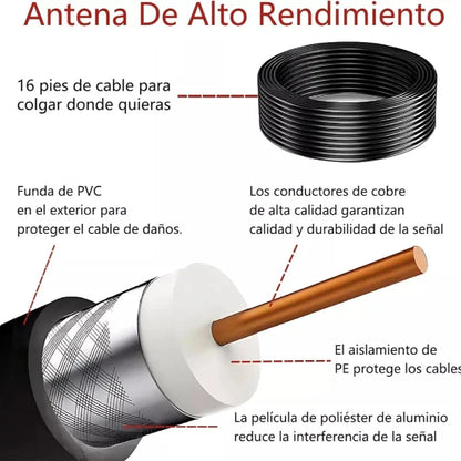 Compra 1 y LLÉVATE 2 - SkyLink™ - Antena Digital 4k – Más Canales, Más Calidad, Cero Costos